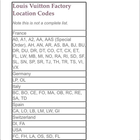 lv code check free